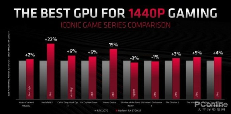 明年3-5月RTX 50 SUPER大显存升级，性能新高峰！