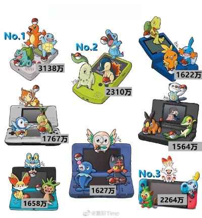 第十代《宝可梦》预算大曝光，前员工震惊揭秘新价值！