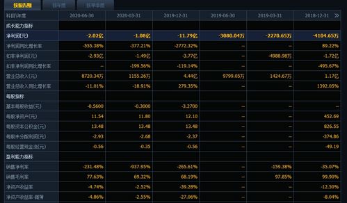 寒武纪大逆袭！前三季度营收狂飙2386%，盈利16亿创奇迹