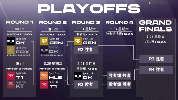 HLE战队零封省队CFO，S15小组赛2-2惊现新格局