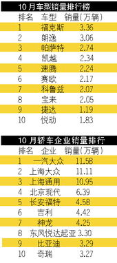 SE史上最平庸之作，销量逆袭：揭秘月销奇迹背后的新价值