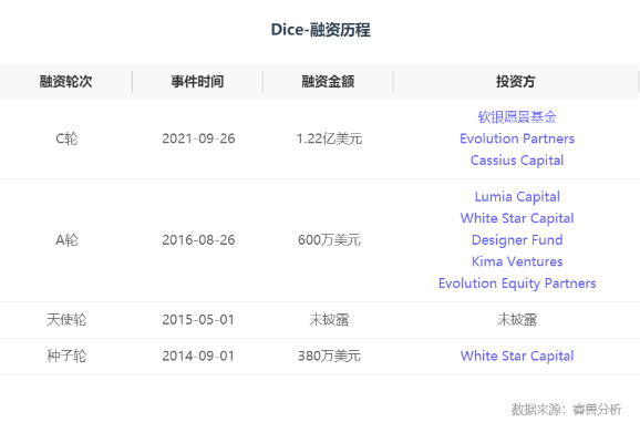 《门户模式刷经验已落幕！Dice深度解析全新升级攻略》