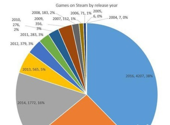 高投入玩家驱动，Steam成人游戏转化率飙升秘籍