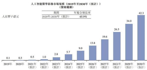 AI技术革新，EA豪赌200亿债务，揭秘降本增效新策略！