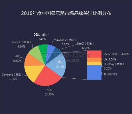 电竞显示器市场风云再起，中国玩家半壁江山！