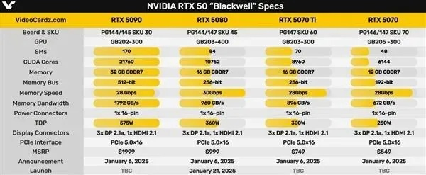 严禁拆解！RTX 5090损坏无法修复，玩家必看拆解风险