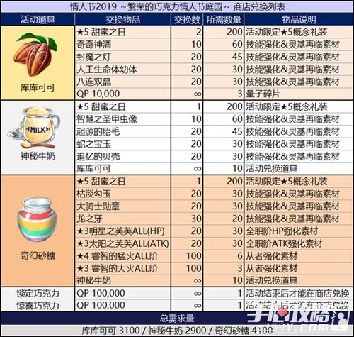 Madorica房产兑换秘籍，独家最新优惠码揭晓！