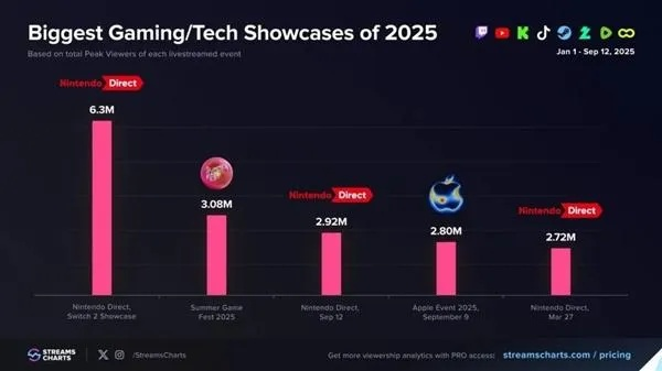 主机大战落幕引热议！玩家观点大碰撞，揭秘游戏新纪元