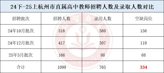 年薪40万竞赛教练招聘火爆，中学年薪待遇引人才竞相投递