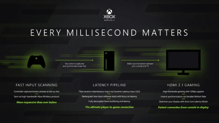 Xbox次世代主机开发确认！Steam兼容升级大揭秘