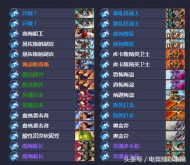 《最终幻想7：重制版》制作人揭秘：行业新风向——钥匙卡技术引领潮流