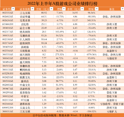光荣游戏利润翻倍预测，炒股不如玩这款游戏更赚！