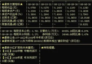 光荣游戏利润翻倍预测，炒股不如玩这款游戏更赚！