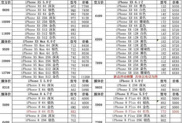 iPhone Air库存告急！揭秘为何停产背后的真相