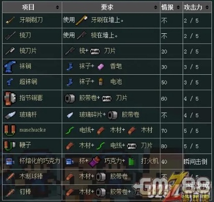 《鸭科夫逃亡必备》物品清单深度解析