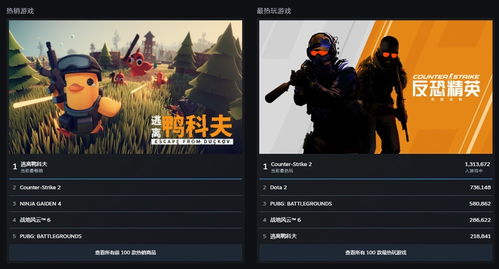 《逃离鸭科夫》首周百万销量，Steam峰值25万，国产独游新高峰！