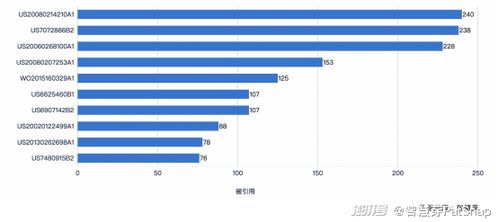 R星傲慢还是精明？揭秘《GTA6》首发争议背后的盈利策略