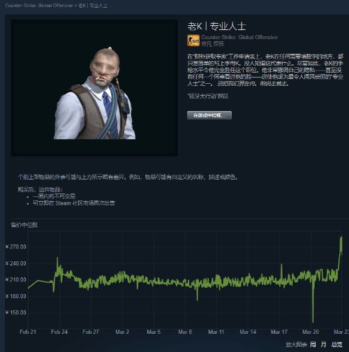 《CS2》玩家库存价值飙升！囤积廉价皮肤成新宠