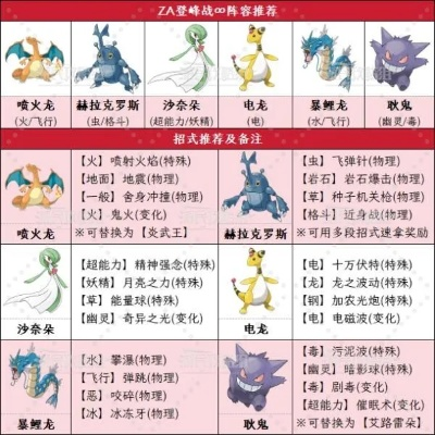 《宝可梦Z-A》巅峰对决攻略：打造无敌战队秘籍大公开