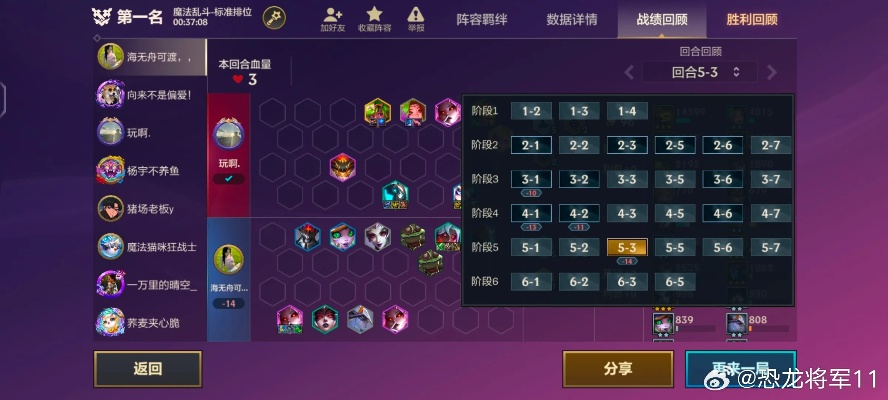 逆风翻盘还是持续低迷？「鲜血赛季」评测揭秘新篇章