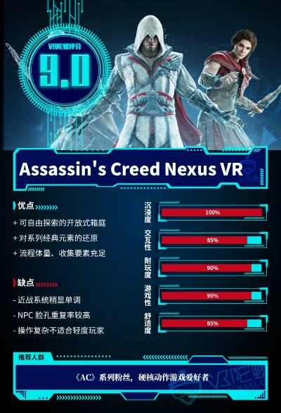 阿尼姆斯改写，探索《刺客信条：联结核心 VR》全新奥秘
