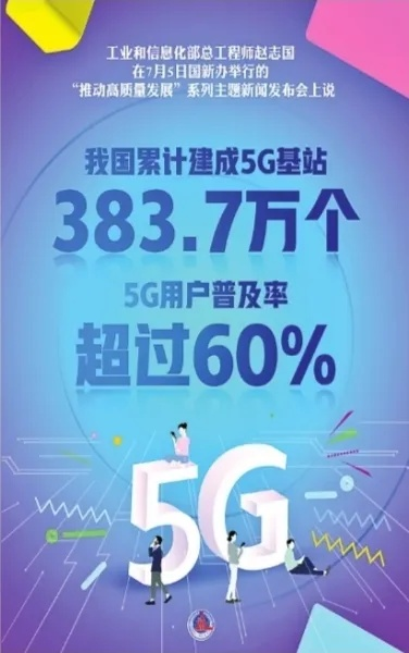 我国2.35亿户千兆用户，加速普及新纪元！