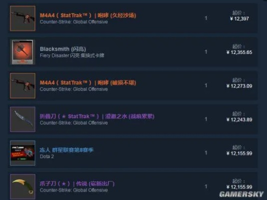 黑市揭秘：鸭科夫物品价值翻倍攻略