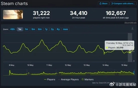 《海绵宝宝潮汐巨神》Steam版热销价格大揭秘！