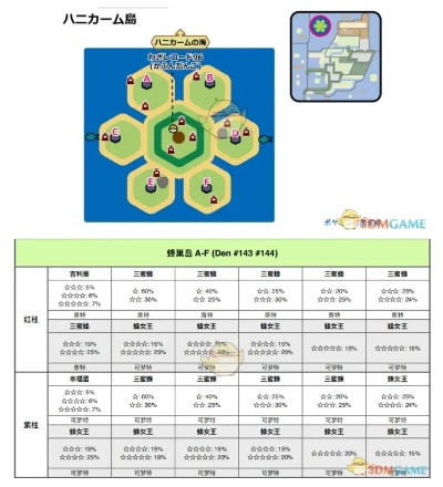《宝可梦Z-A》野生特区精灵分布探秘指南