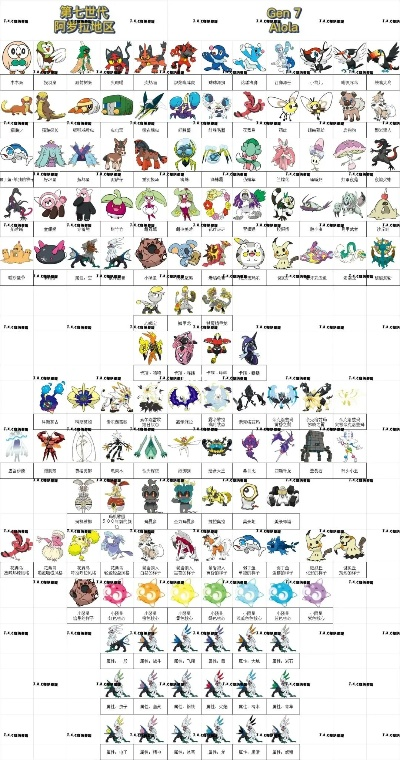宝可梦ZA精灵秘籍：深度解析ZA版宝可梦百科