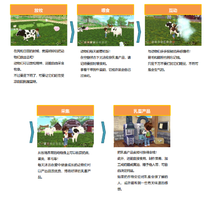 三十载人生牧场乐享，美丽物语新体验启航