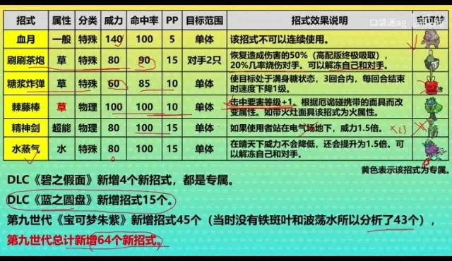 招式升级秘籍：宝可梦传说Z-A强化攻略全解析