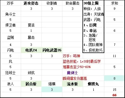 《绝对魔权》巅峰攻略：揭秘全新强力build秘籍