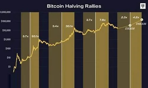 体验揭秘：虚拟币革命，不止比特币披荆斩棘