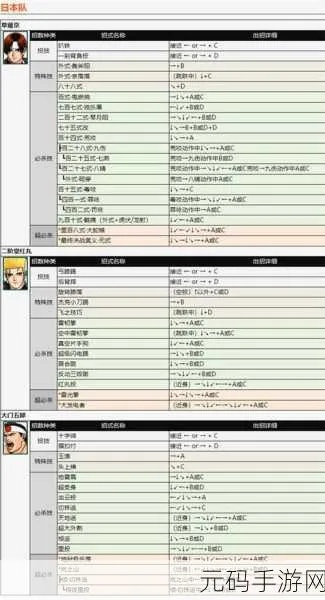 东丈技能揭秘：群狼之城战力新高度