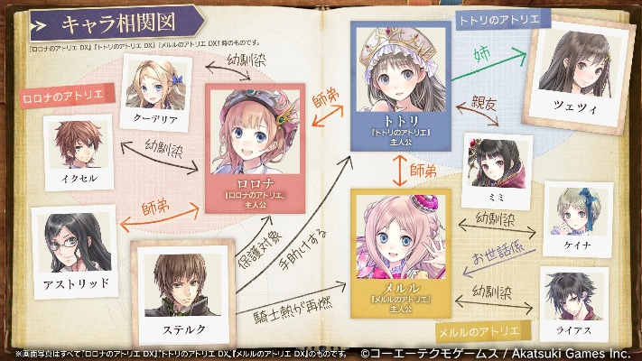 《蕾斯莱莉娅娜炼金工坊》全攻略揭秘：高效通关秘籍大公开