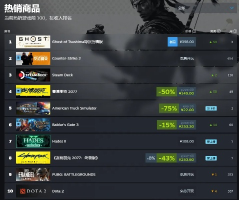 《对马岛之魂》商城价格大揭秘，游民商城售价曝光！