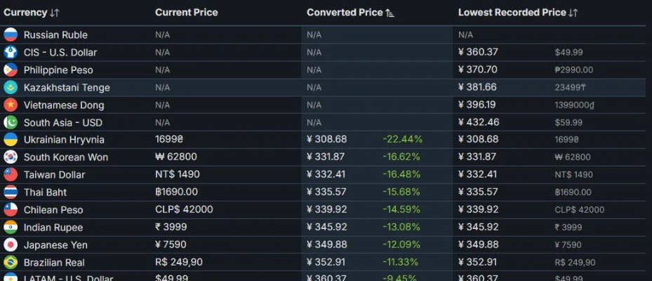 《对马岛之魂》惊爆优惠！独家揭秘折后价格大揭秘