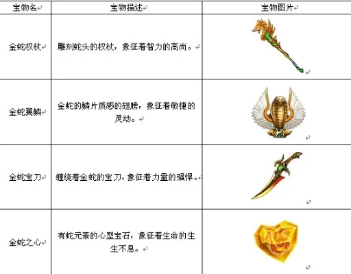 至尊如意蛇攻略：新服如意相随，轻松获取独特珍宝！