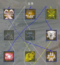 《边境开拓者》副官图鉴解锁秘籍与超凡能力解析