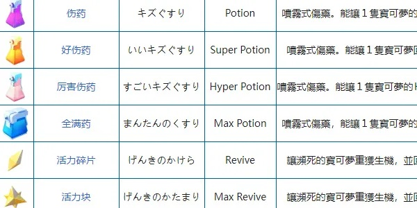 《Megabonk》道具秘籍大公开，全面解析新价值！