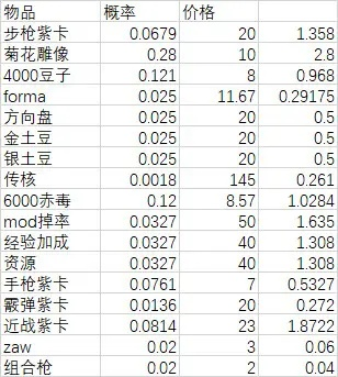 寂静岭F游民商城价格揭秘，游戏热销版本大解析