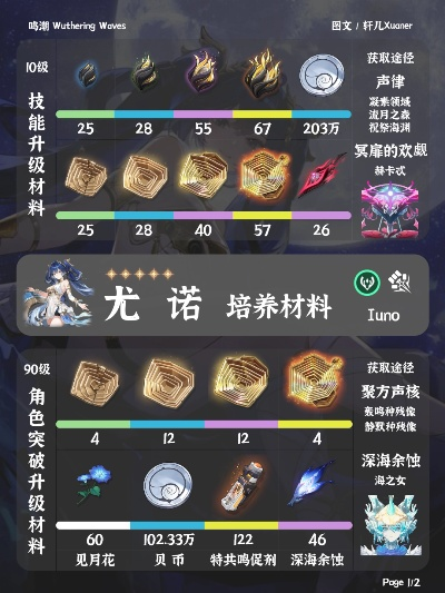 《鸣潮》尤诺养成攻略：深度解析尤诺成长之道，打造最强战力