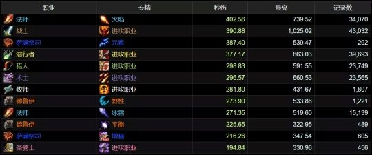 拉法轮椅BD输出攻略，全自动平火炮搭配秘籍揭晓