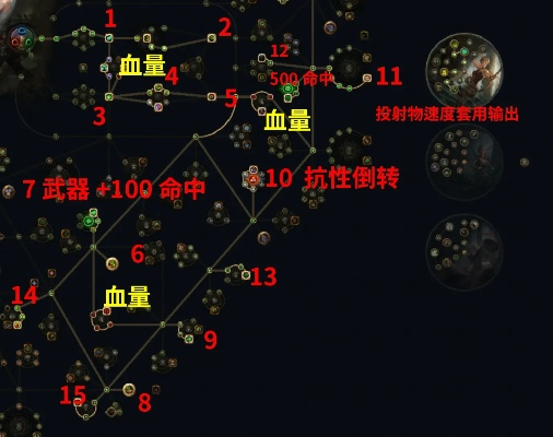 《流放之路2》锐眼开荒攻略：揭秘高效前期玩法技巧