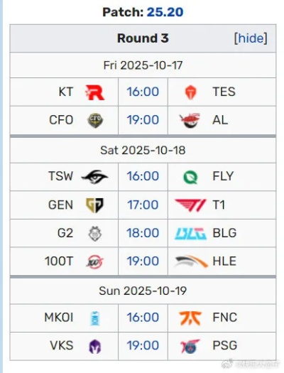 S15全华班CFO惨败KT，3:0横扫揭秘新格局