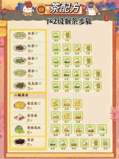 《风之繁华集市茶罐制作攻略》茶配方大揭秘，新技能解锁！