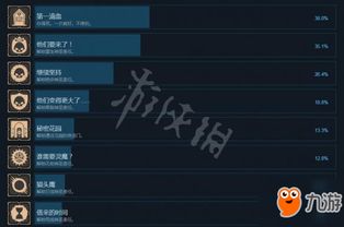 高效攻略：解锁逃离鸭科夫零号区，货物清单任务完成秘籍
