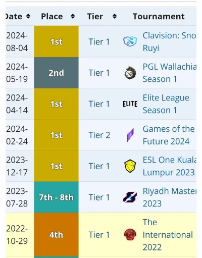 Ti14赛程深度解析：揭秘全新赛事时间表