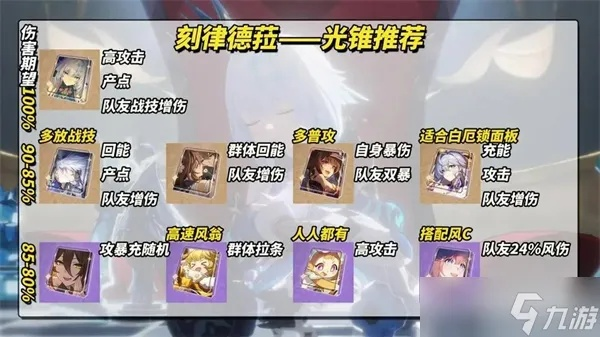 《崩坏星穹铁道》刻律德菈培养攻略：深度解析定位与精妙配队技巧